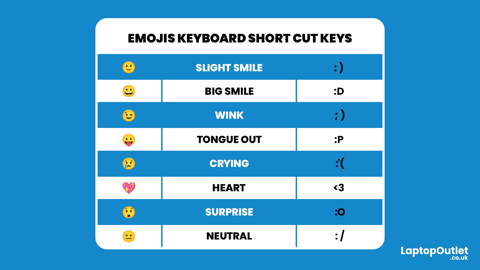 How To Type Emojis Using Your Keyboard