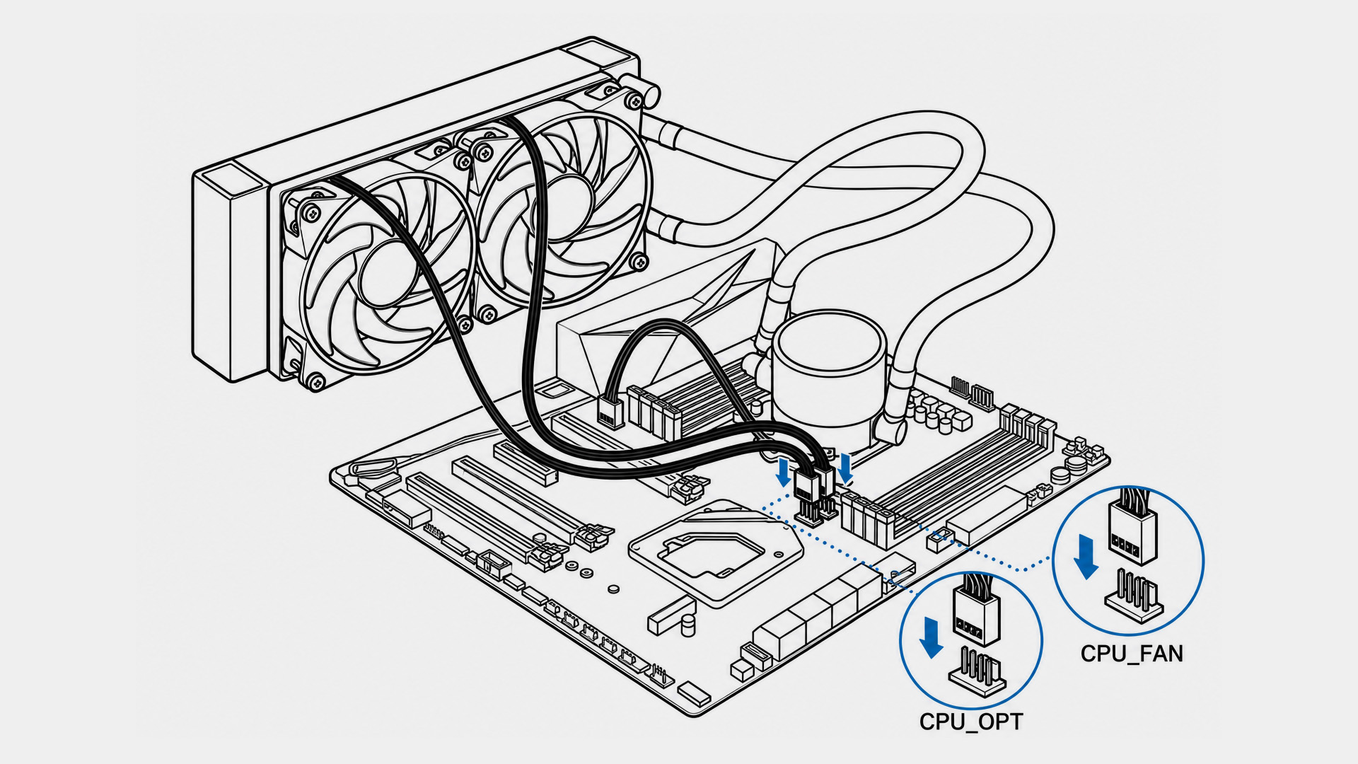 A CPU cooling fan securely connected to the primary motherboard header.