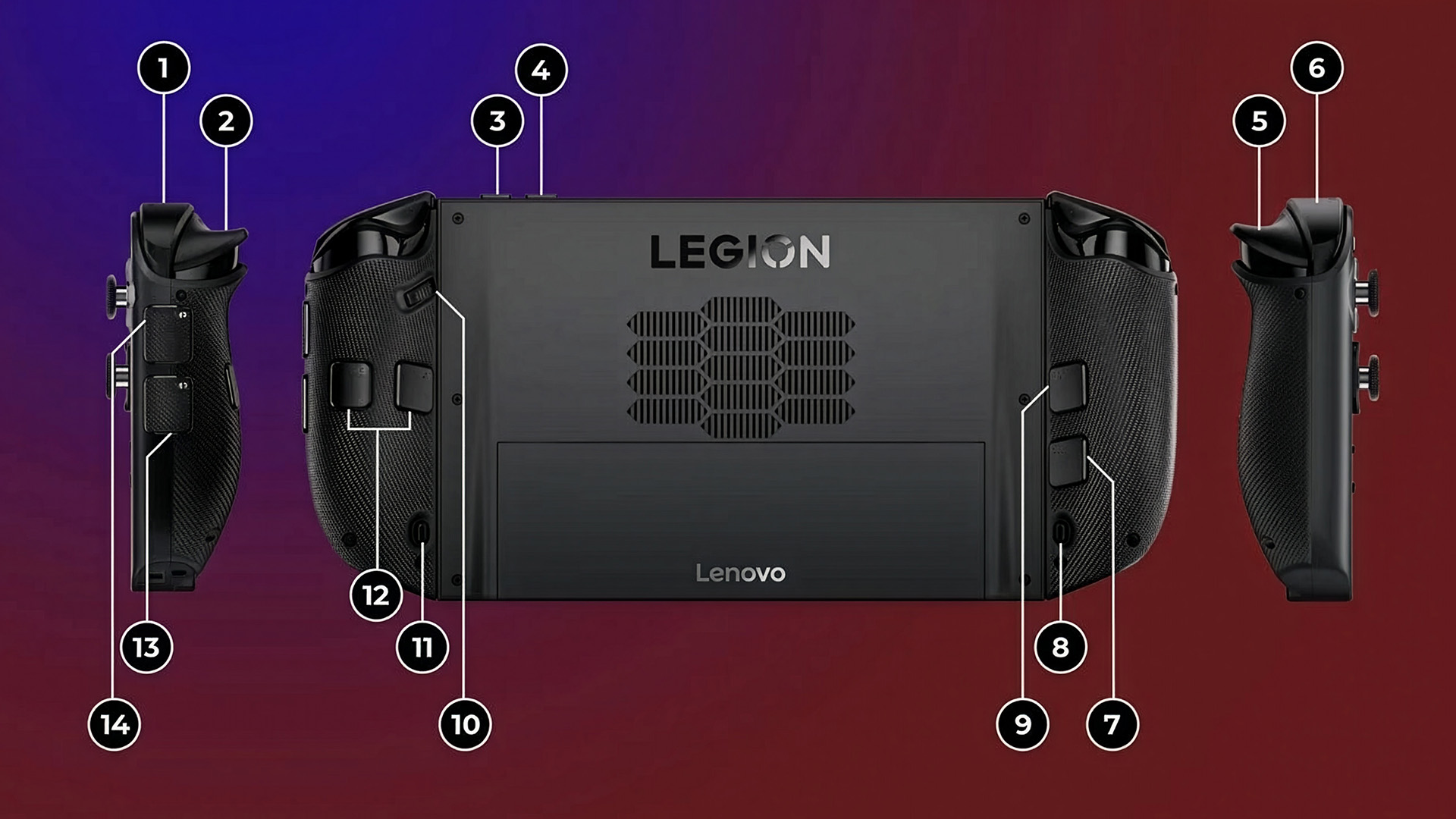 Rear view diagram of the Lenovo Legion Go Gen 2 showing numbered button callouts.