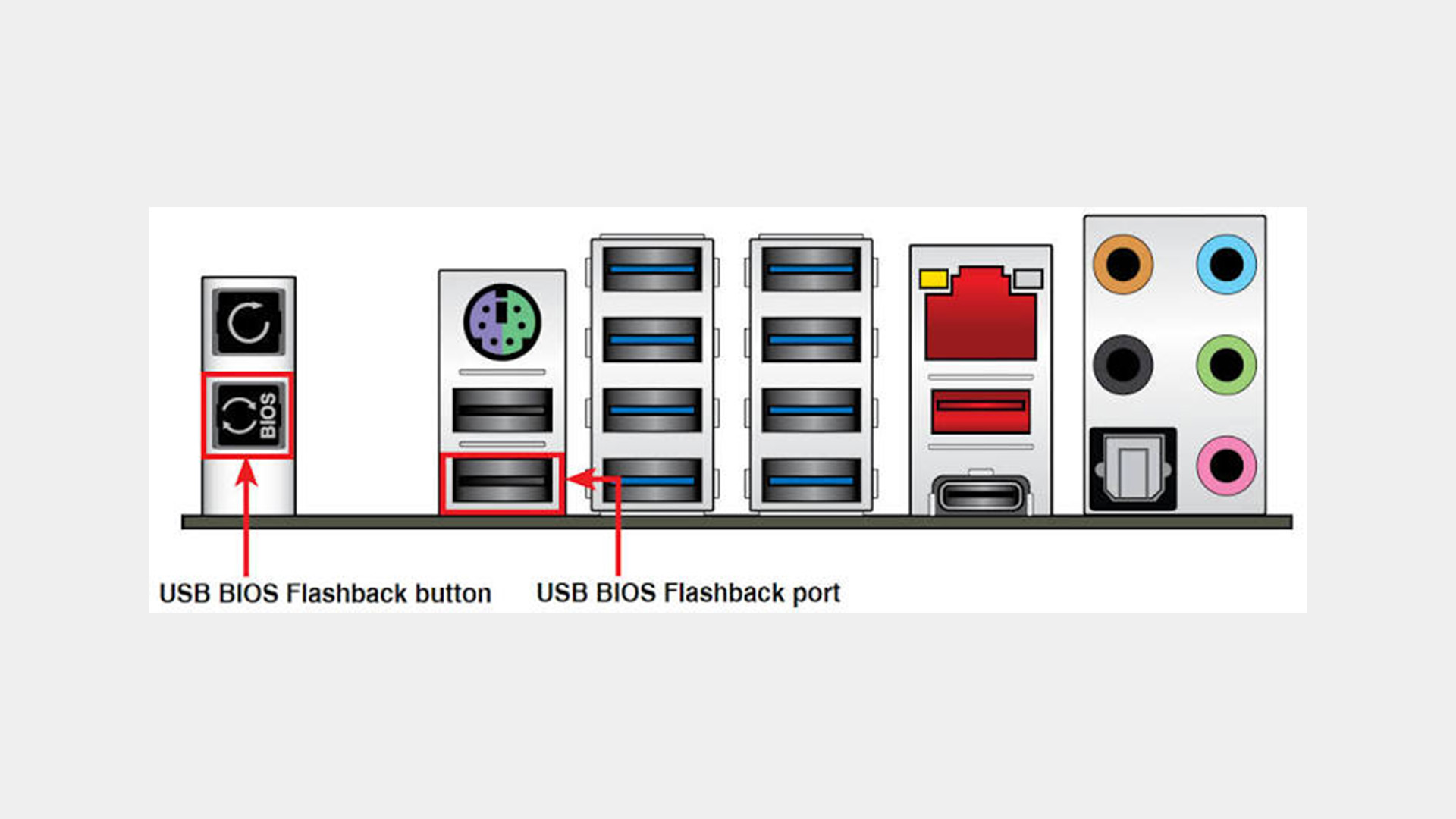 Technical diagram of a motherboard rear I/O panel highlighting the USB BIOS flashback button and port.