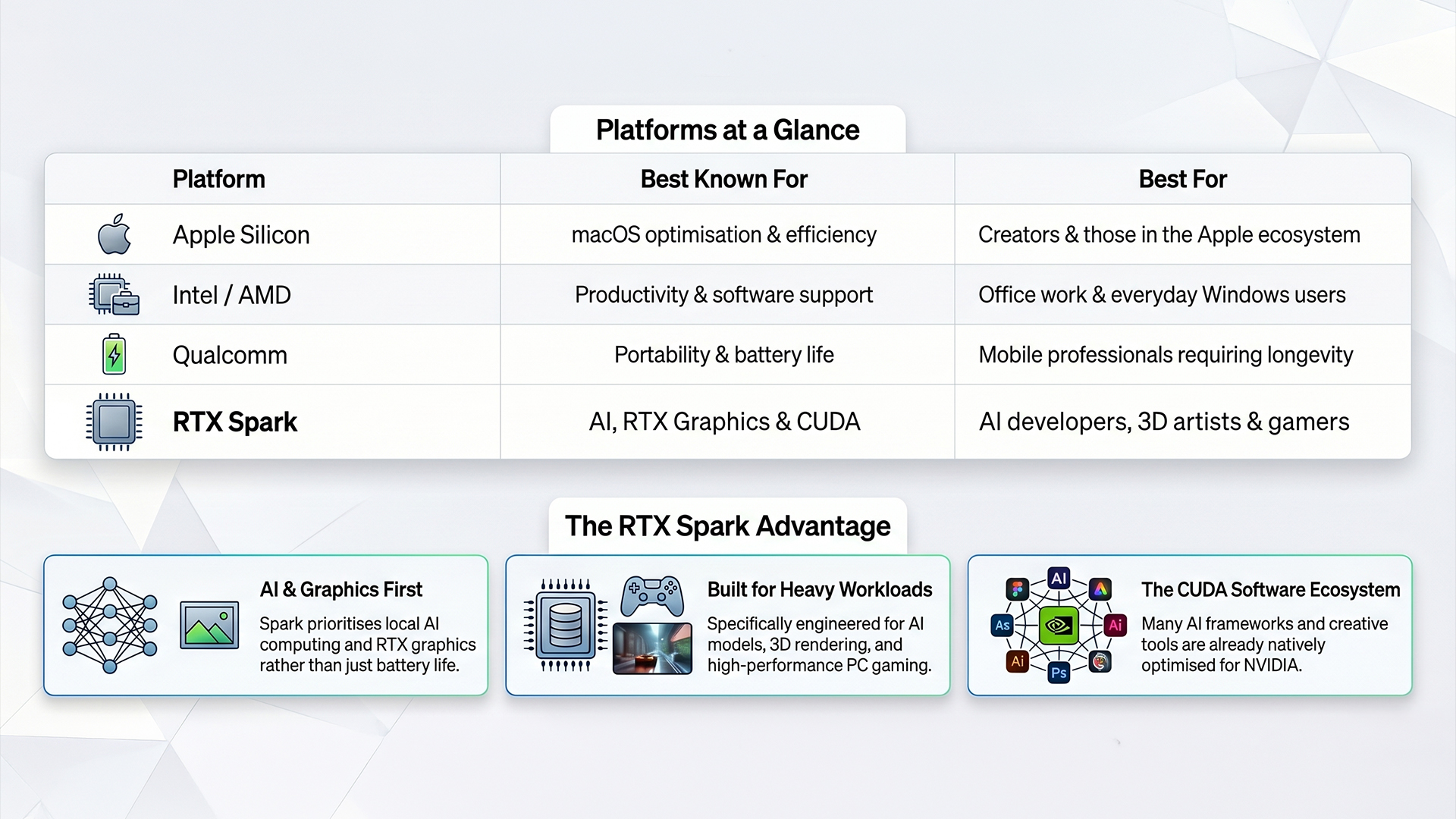 RTX Spark vs Apple Silicon